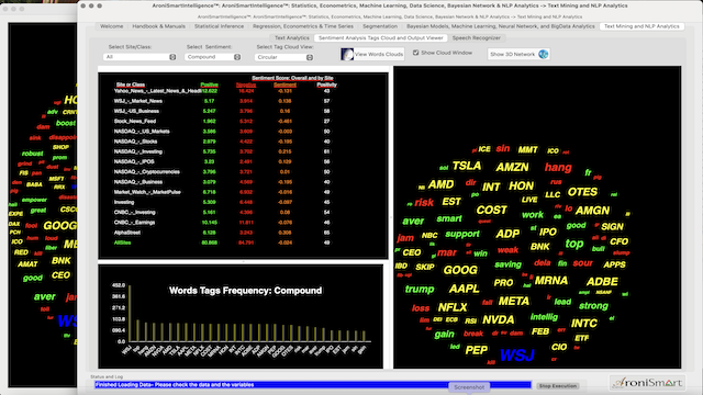 AroniSmartIntelligence Stock Market Indices Time Series  Support Vector Machine, Neural Network and NLP Sentiment Analysis