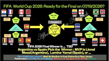 FIFA World Cup 2026:  Quarter- Finals, Semi-Finals, and  Finals Teams