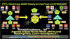 FIFA World Cup 2026:  Quarter- Finals, Semi-Finals, and  Finals Teams